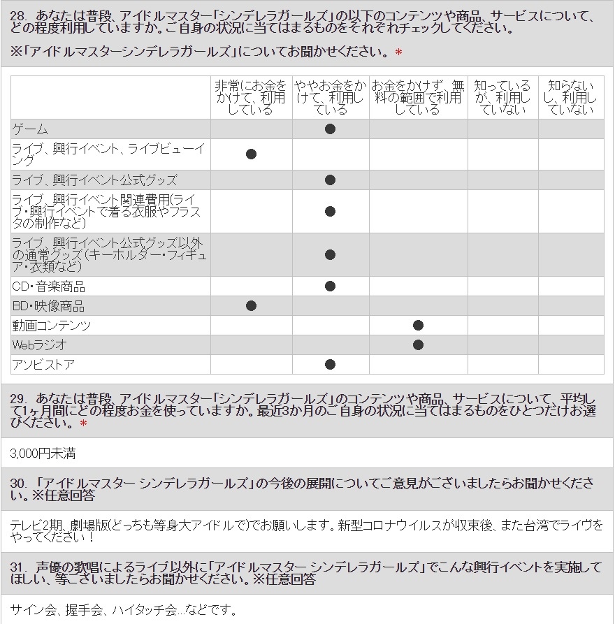 【レポ】THE IDOLM@STER CINDERELLA 