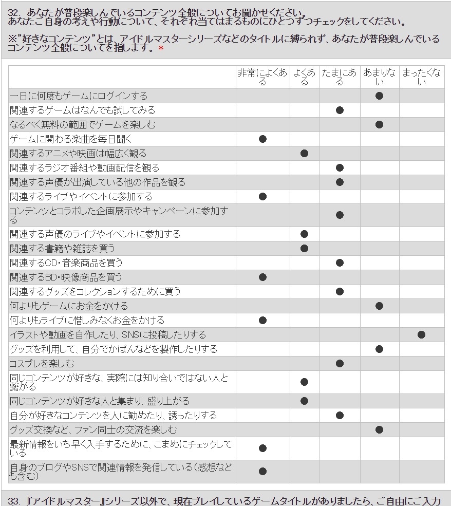 【レポ】THE IDOLM@STER CINDERELLA 