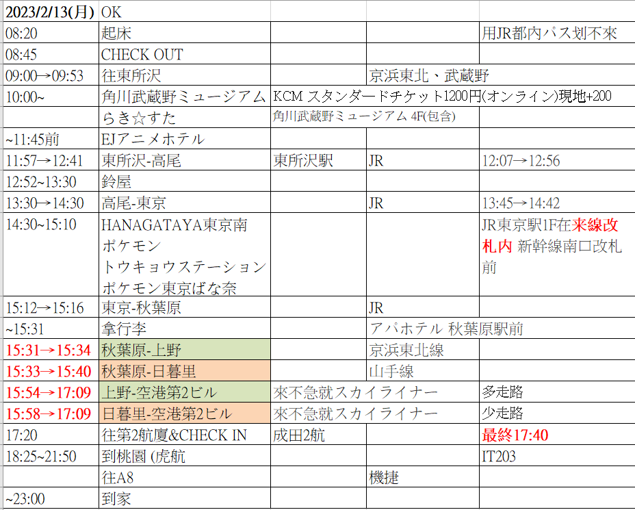 (未完)2023冬MOIW日本遠征4日目(完)