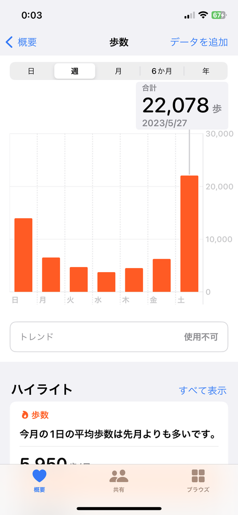 2023ワルキューレ ラスミ大阪遠征1日目