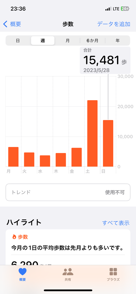 2023ワルキューレ ラスミ大阪遠征2~3日目(完)