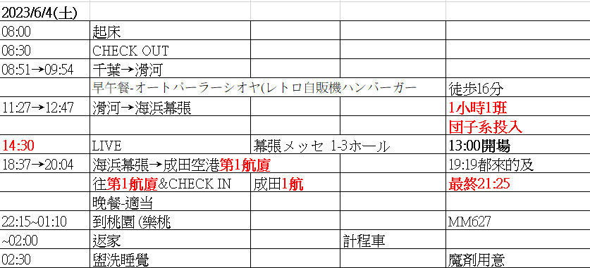 2023ワルキューレ ラスミ千葉遠征1日目後編~2日目前編