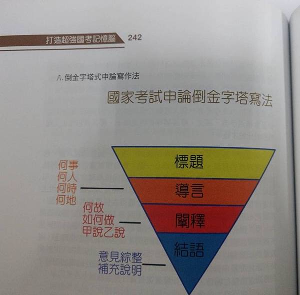 申論倒金字塔寫法.jpg