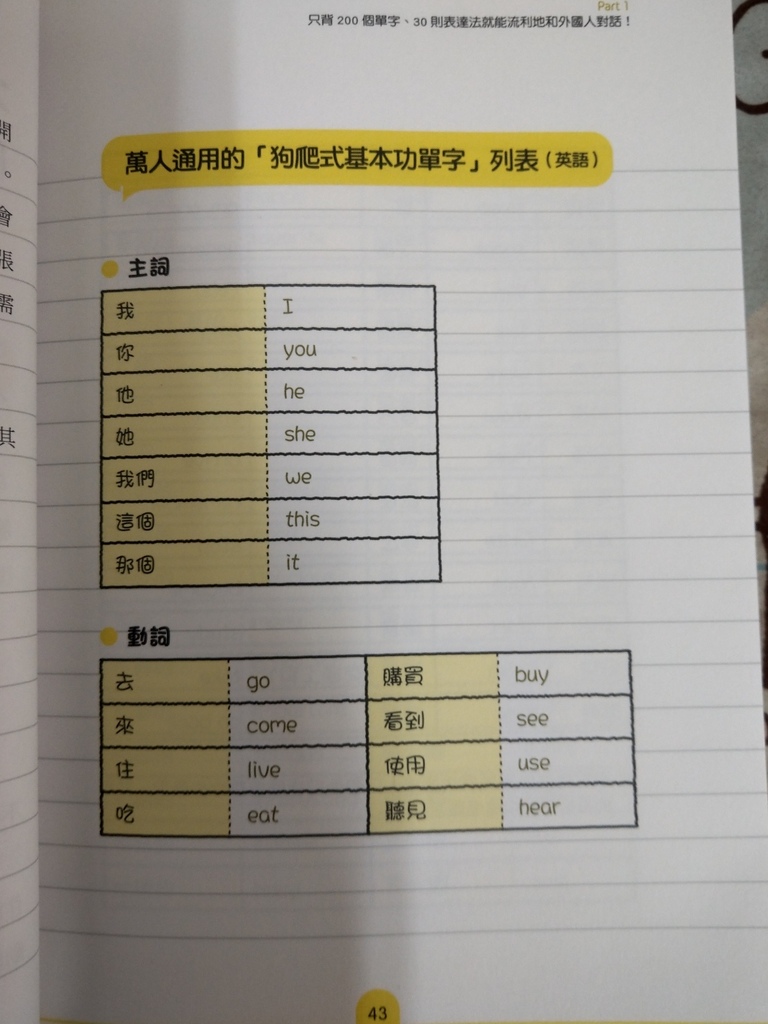 狗爬式基本功單字01.jpg