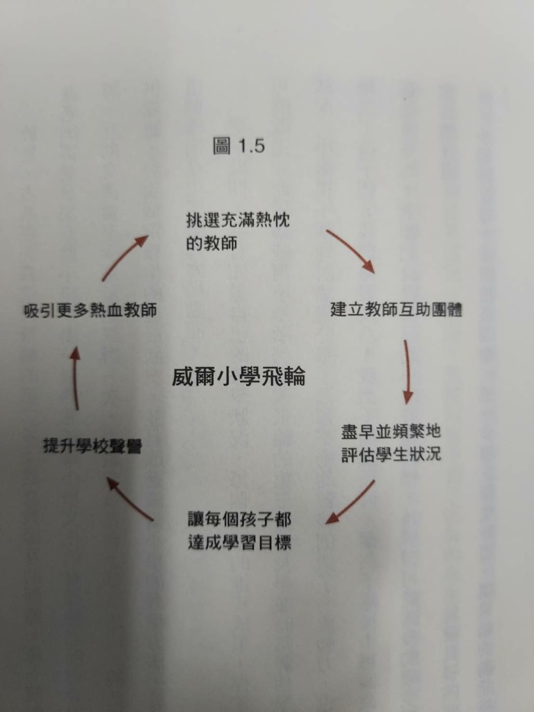 飛輪效應案例1-威爾小學.jpg