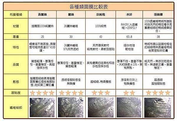 12 試用