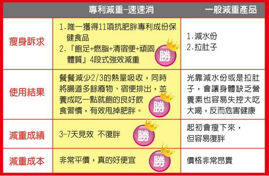 試用
