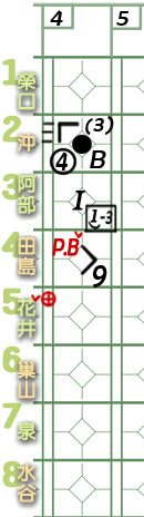 05-5棒第1球補逸