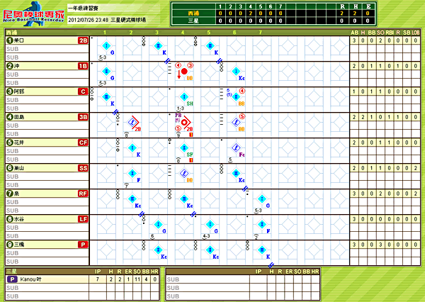 尼奧棒球比賽紀錄01-三星戰西浦打擊ss