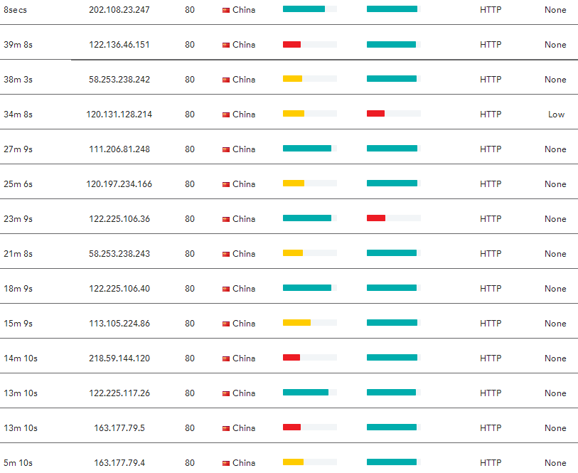 Free Proxy List 支那伺服器