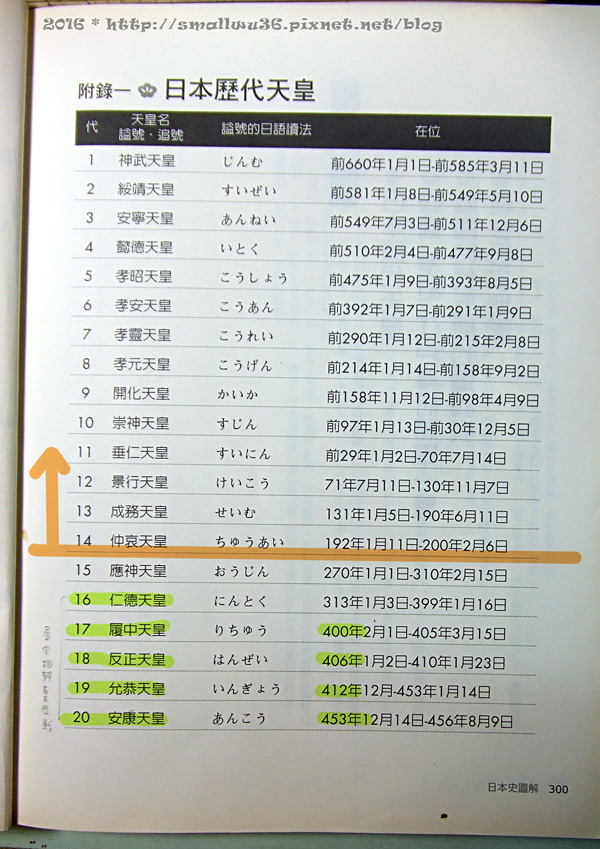 日本史圖解 78 日本歷代天皇一覽表-2.jpg