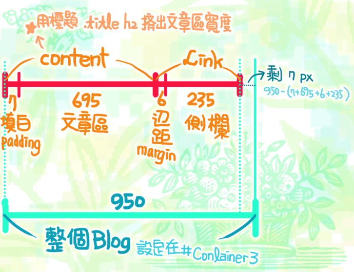 07 CSS大改版-01-整體.png 07 CSS大改版-01-整體.png
