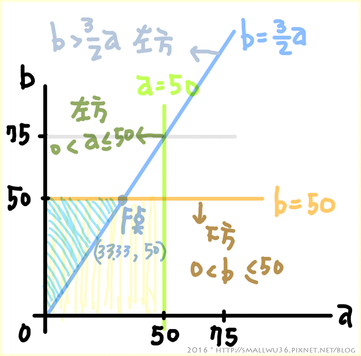 1式-2式-3式--範圍圖形.png