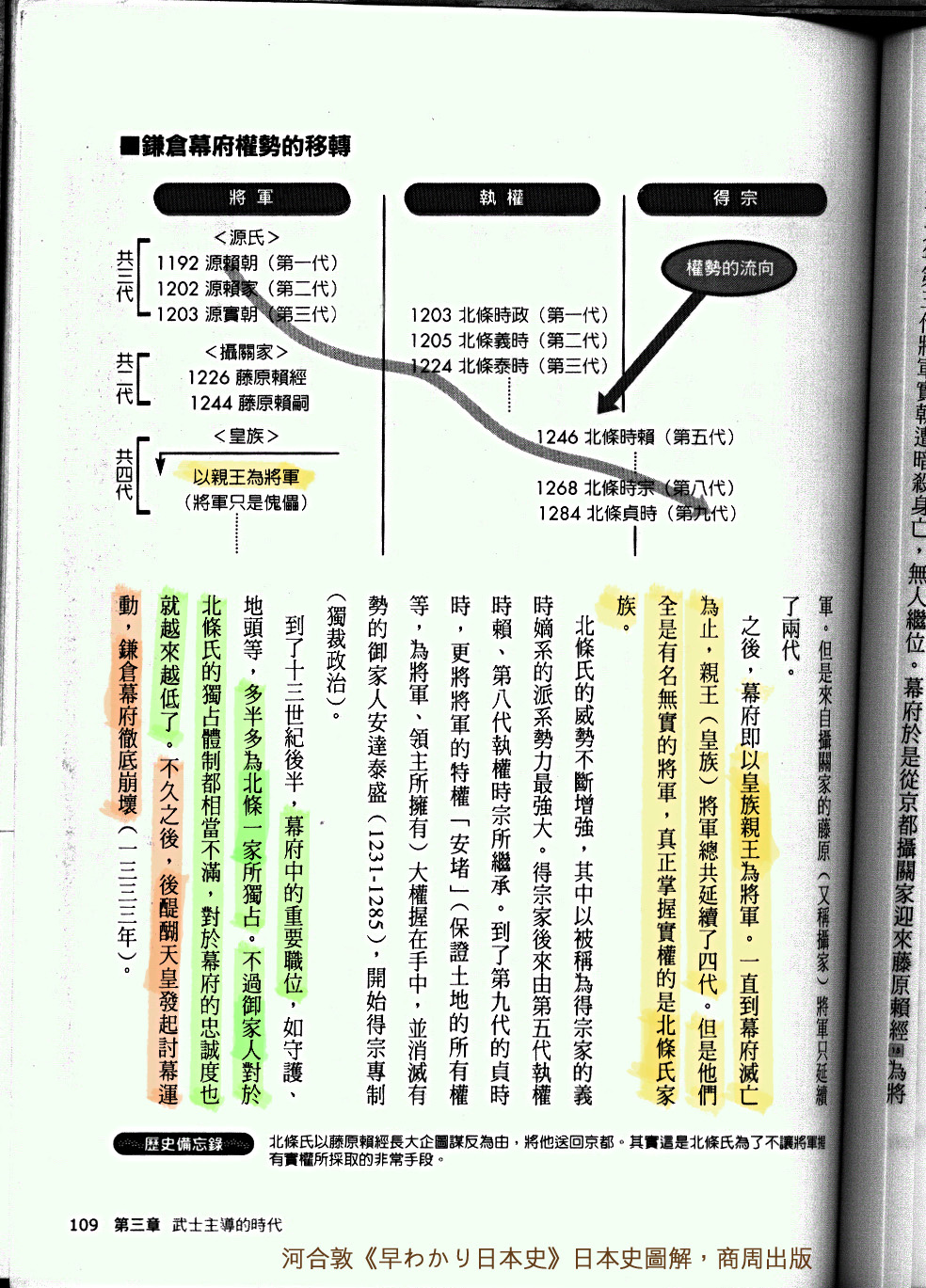 河合敦《早わかり日本史》日本史圖解-商周出版- 鐮倉幕府權勢移轉-2.jpg