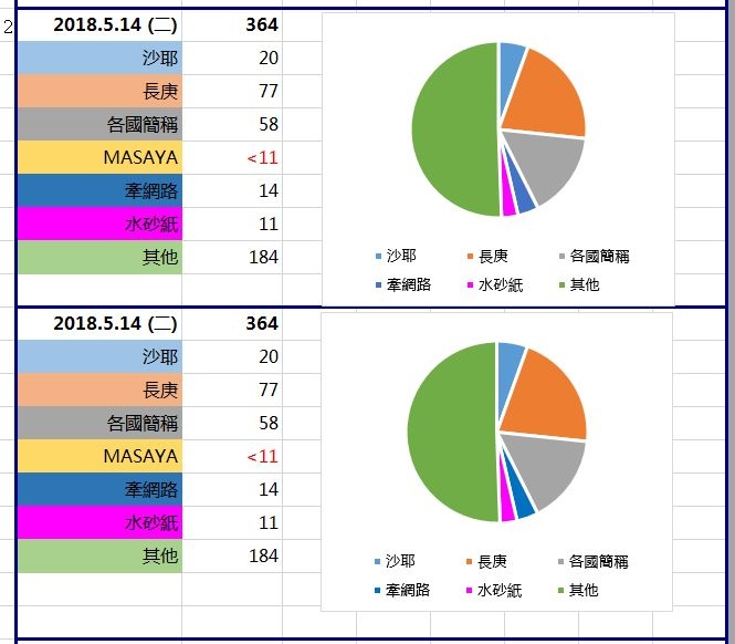 2018-PIXNET點擊量統計＆Flag Counter Views比較 -02.jpg