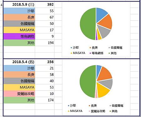 2018-PIXNET點擊量統計＆Flag Counter Views比較 -04.jpg