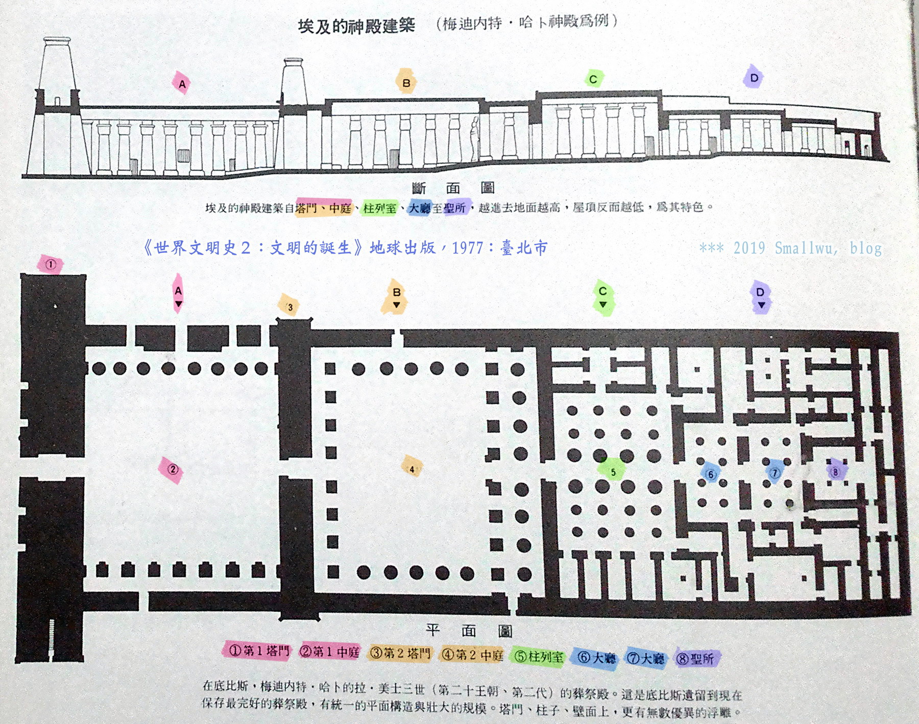 世界文明史2-文明的誕生-09 拉美西斯三世神殿 底比斯- 斷面圖與平面圖.jpg 世界文明史2-文明的誕生-09 拉美西斯三世神殿 底比斯- 斷面圖與平面圖.jpg