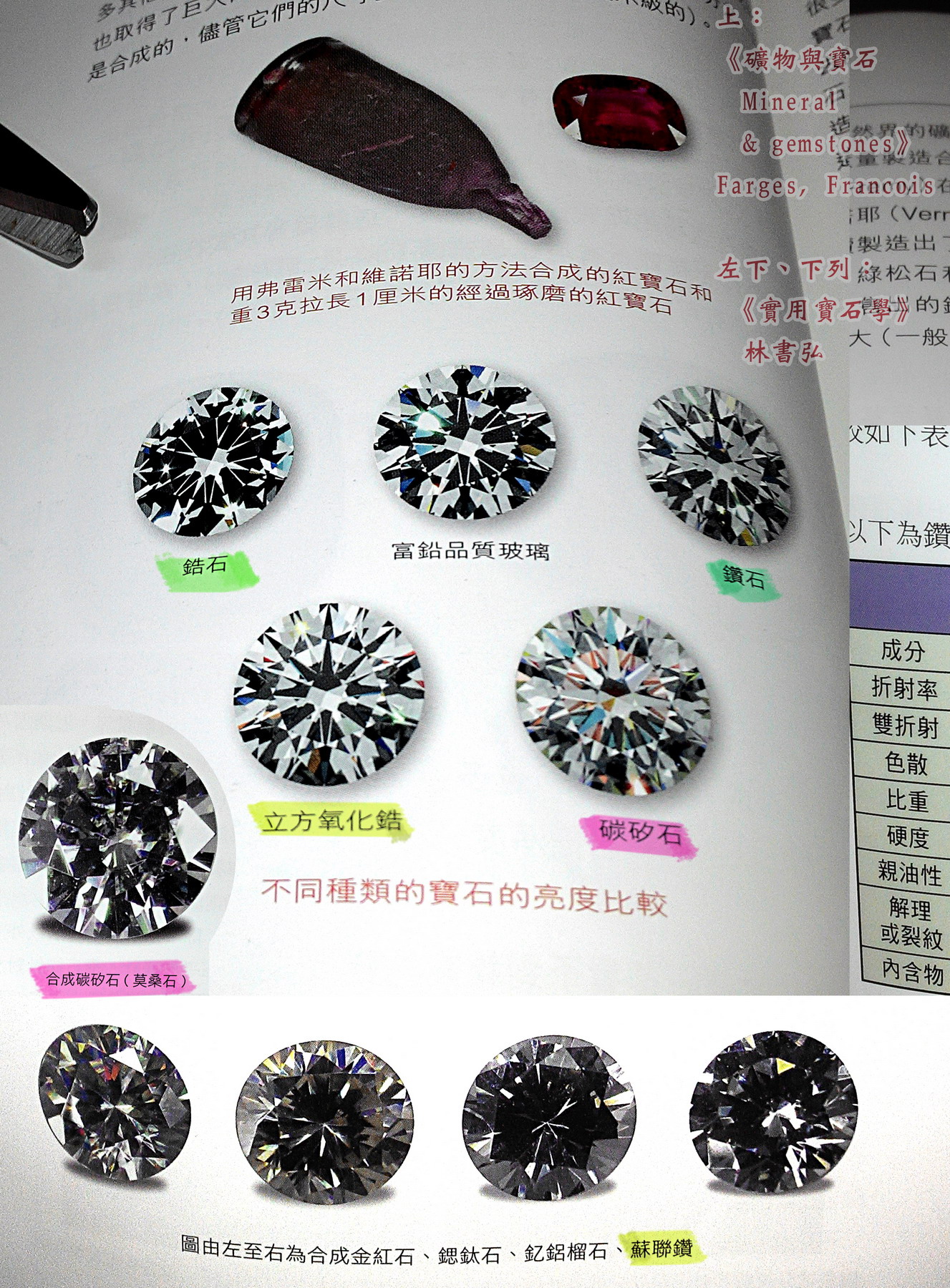 《礦物與寶石 Mineral & gemstones》Farges  Francois +《實用寶石學》 林書弘.jpg