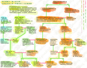 [Netflix感想] 王冠（The Crown），第２季（2017 影集）　附：菲利浦親王（愛丁堡公爵）＆伊莉莎白二世（英國女王）之遠親皇室王族譜系s.jpg