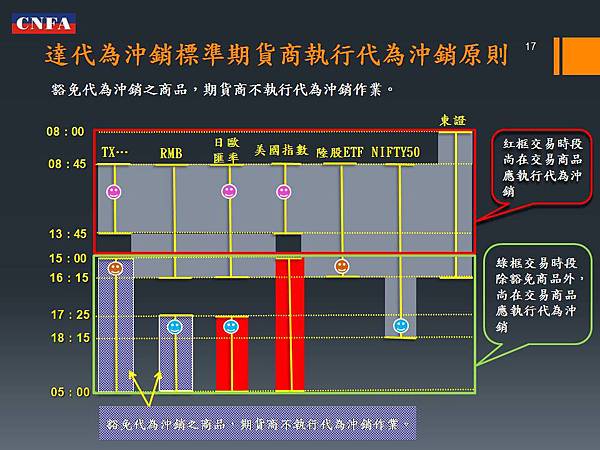 投影片17.JPG