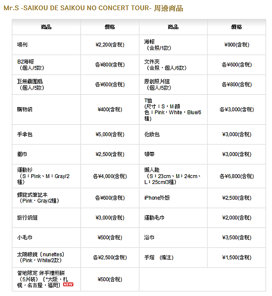 演唱會周邊-中文翻譯(新)