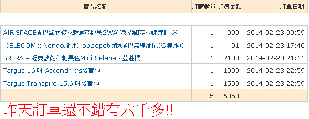 昨天訂單還不錯有六千多!!.bmp