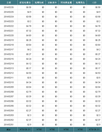 BloggerAds - 部落格行銷｜部落格廣告｜部落客廣告.png