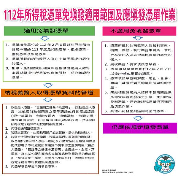 112年所得稅憑單免填發適用範圍及應填發憑單作業.jpg