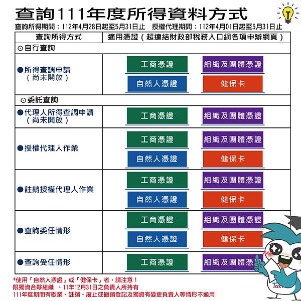 查詢111年度所得資料方式.jpg