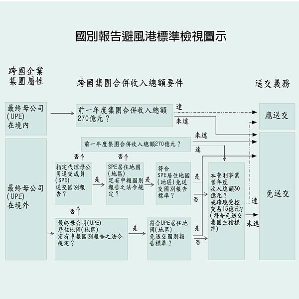 國別報告避風港標準檢視圖示.jpg