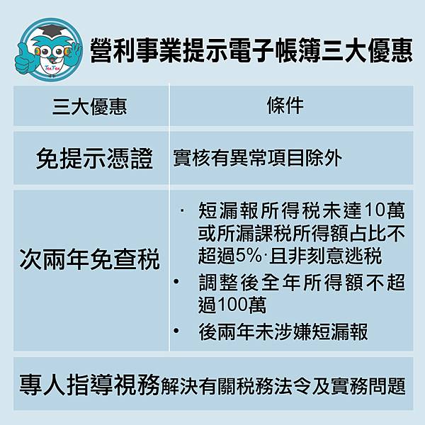 營利事業提示電子帳簿三大優惠.jpg