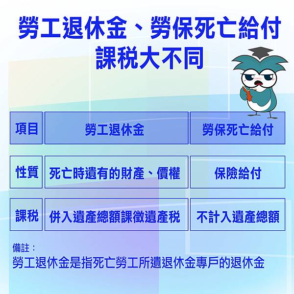 勞工退休金、勞保死亡給付課稅大不同.jpg