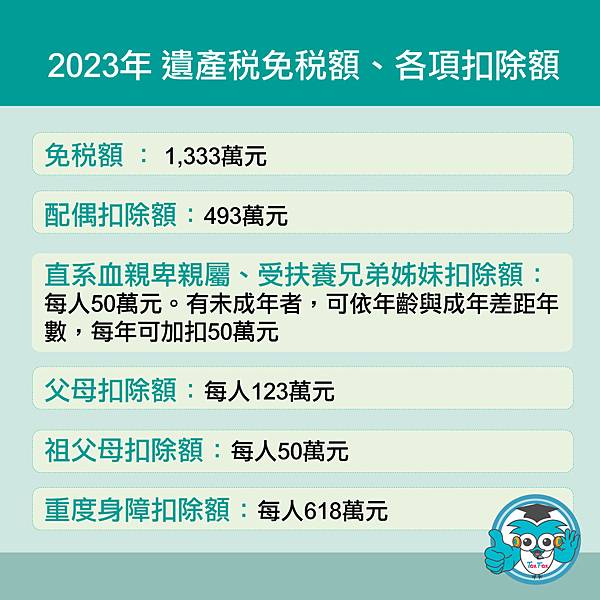 2023年遺產稅免稅額、各項扣除額.jpg