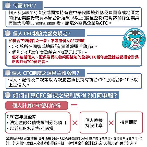 CFC個人受控外國企業常見問題.jpg