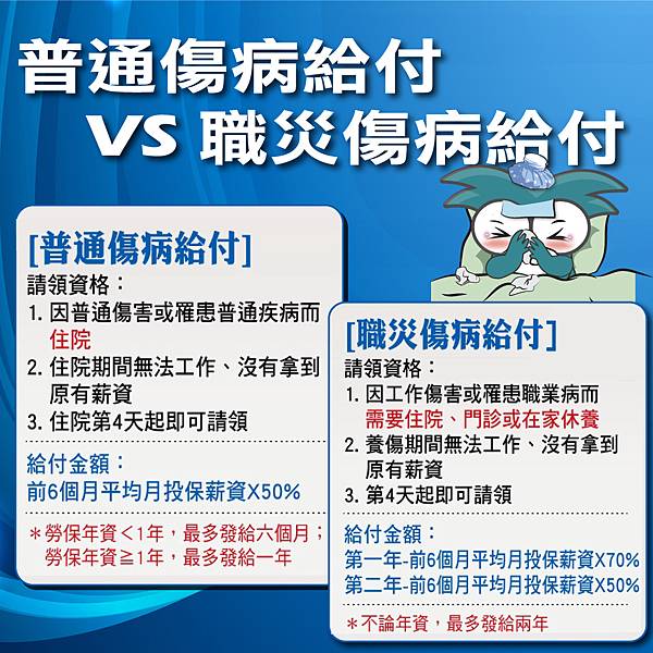 普通傷病給付VS職災傷病給付.jpg