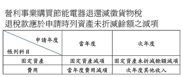 營利事業購買節能電器退還減徵貨物稅.jpg