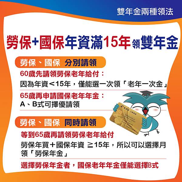 勞保國保年資共15年兩個都能領.jpg