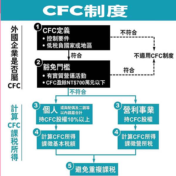 CFC制度.jpg