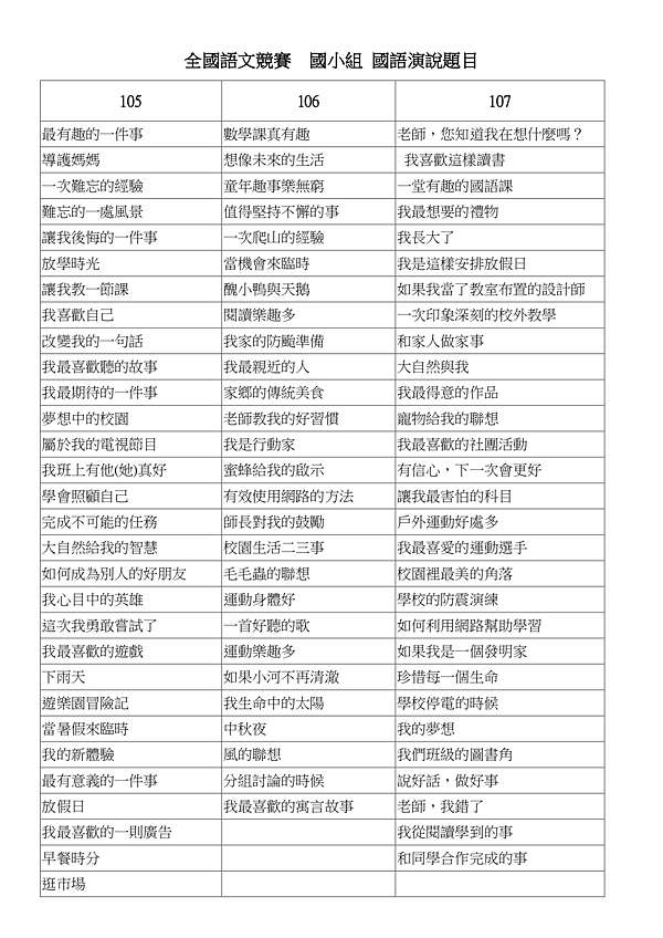 105年 107年全國語文競賽國小 國中 高中國語演說題目 共玩 小貓老師口語表達教學日誌 痞客邦