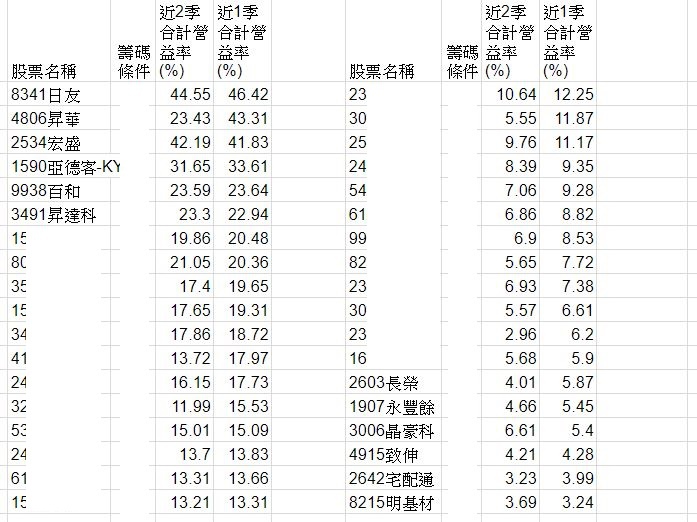 17-8-17-選股初篩列表-2.jpg