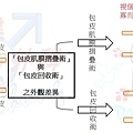 外觀差異.jpg