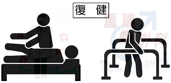 男性重建手術的復健概念(The rehabilitation