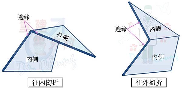 小陰唇手術-邊緣切除法-3.jpg