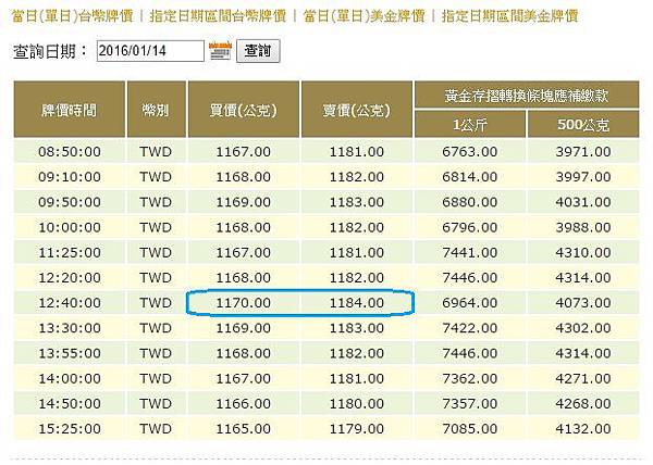 1-14 買入價1170 賣出 1184