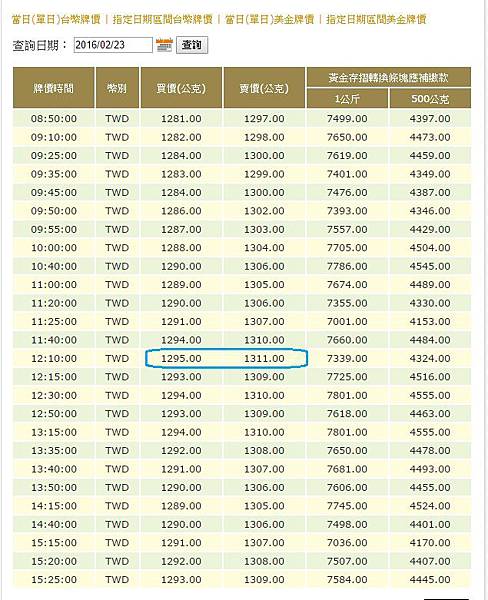 2-23 買1295 賣1311