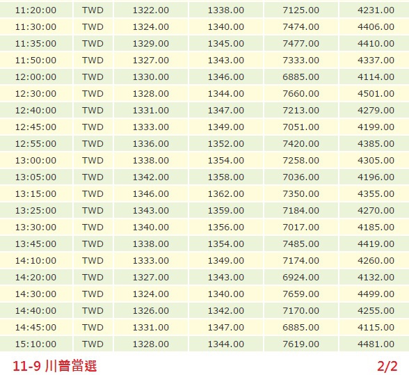 11-9 川普當選第2張