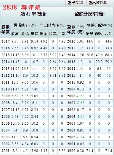 2838聯邦銀-2 2838聯邦銀-2
