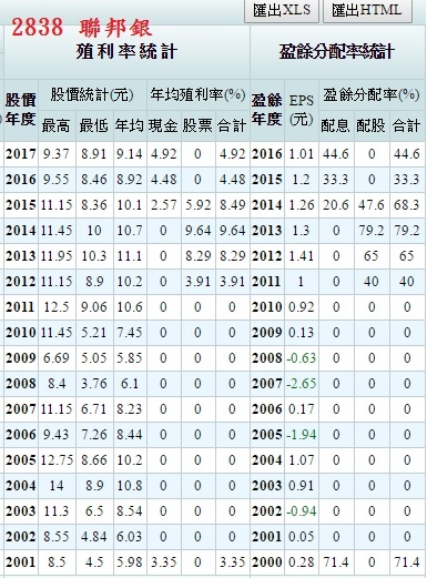 2838聯邦銀-2