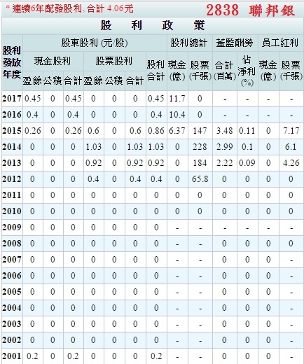 2838聯邦銀-1 2838聯邦銀-1