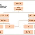 肌少症篩檢